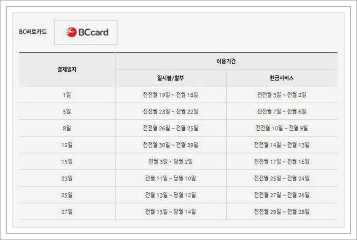 bc카드 결제일별